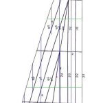 Bavaria 36 Fat-furl zeilmakerij m-sails rolgrootzeil radial cut